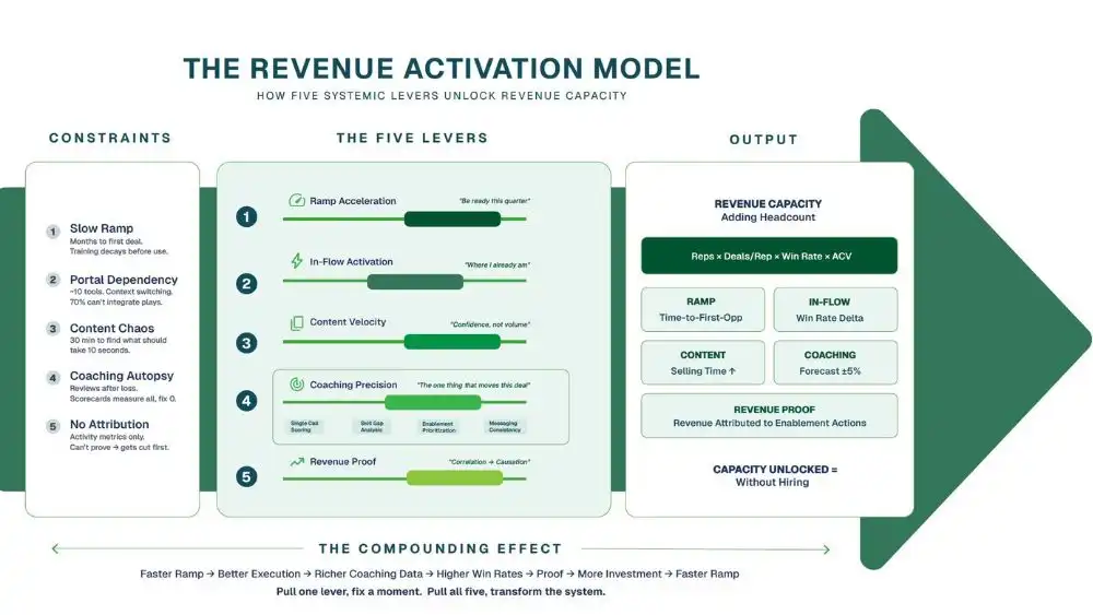 sales enablement